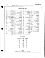 Preview for 79 page of HP 8672a Service Manual