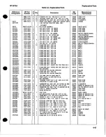 Preview for 141 page of HP 8672a Service Manual