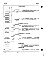 Preview for 195 page of HP 8672a Service Manual