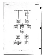 Preview for 55 page of HP 8690B Operating And Service Manual