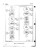 Preview for 97 page of HP 8690B Operating And Service Manual