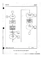 Preview for 98 page of HP 8690B Operating And Service Manual