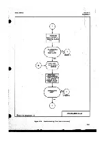 Preview for 100 page of HP 8690B Operating And Service Manual