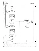 Preview for 101 page of HP 8690B Operating And Service Manual