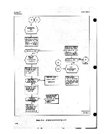 Preview for 105 page of HP 8690B Operating And Service Manual