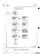 Preview for 117 page of HP 8690B Operating And Service Manual