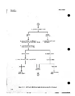 Preview for 121 page of HP 8690B Operating And Service Manual