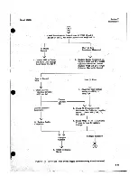 Preview for 124 page of HP 8690B Operating And Service Manual