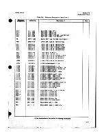 Preview for 133 page of HP 8690B Operating And Service Manual