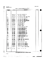 Preview for 136 page of HP 8690B Operating And Service Manual