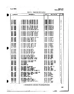 Preview for 149 page of HP 8690B Operating And Service Manual