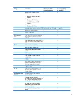 Preview for 15 page of HP 8710w - HP Mobile Workstation Maintenance And Service Manual