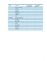 Preview for 17 page of HP 8710w - HP Mobile Workstation Maintenance And Service Manual