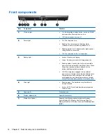 Preview for 24 page of HP 8710w - HP Mobile Workstation Maintenance And Service Manual