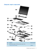 Preview for 29 page of HP 8710w - HP Mobile Workstation Maintenance And Service Manual