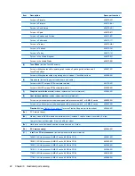 Preview for 32 page of HP 8710w - HP Mobile Workstation Maintenance And Service Manual