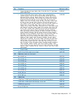 Preview for 35 page of HP 8710w - HP Mobile Workstation Maintenance And Service Manual