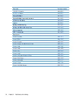 Preview for 40 page of HP 8710w - HP Mobile Workstation Maintenance And Service Manual