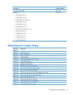 Preview for 41 page of HP 8710w - HP Mobile Workstation Maintenance And Service Manual