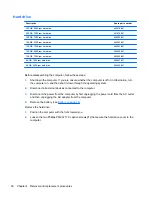 Preview for 60 page of HP 8710w - HP Mobile Workstation Maintenance And Service Manual