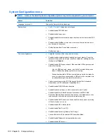 Preview for 110 page of HP 8710w - HP Mobile Workstation Maintenance And Service Manual