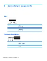 Preview for 156 page of HP 8710w - HP Mobile Workstation Maintenance And Service Manual