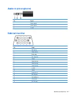 Preview for 157 page of HP 8710w - HP Mobile Workstation Maintenance And Service Manual