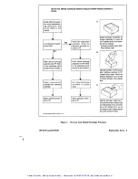 Preview for 201 page of HP 8719A Service Manual