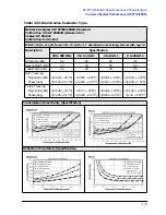 Предварительный просмотр 15 страницы HP 8719ES Reference Manual