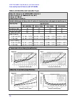 Предварительный просмотр 16 страницы HP 8719ES Reference Manual