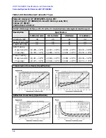 Предварительный просмотр 18 страницы HP 8719ES Reference Manual