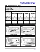 Предварительный просмотр 19 страницы HP 8719ES Reference Manual