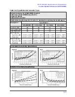 Предварительный просмотр 23 страницы HP 8719ES Reference Manual