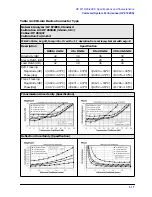 Предварительный просмотр 27 страницы HP 8719ES Reference Manual