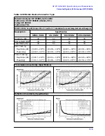 Предварительный просмотр 29 страницы HP 8719ES Reference Manual