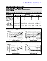 Предварительный просмотр 31 страницы HP 8719ES Reference Manual