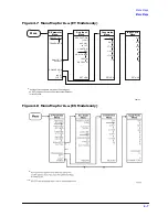 Предварительный просмотр 117 страницы HP 8719ES Reference Manual