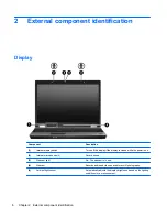 Предварительный просмотр 16 страницы HP 8730w - EliteBook Mobile Workstation Maintenance And Service Manual