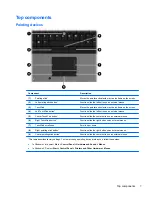 Предварительный просмотр 17 страницы HP 8730w - EliteBook Mobile Workstation Maintenance And Service Manual