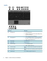 Предварительный просмотр 18 страницы HP 8730w - EliteBook Mobile Workstation Maintenance And Service Manual