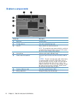 Предварительный просмотр 26 страницы HP 8730w - EliteBook Mobile Workstation Maintenance And Service Manual