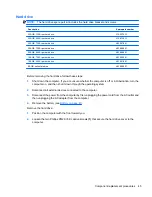 Предварительный просмотр 55 страницы HP 8730w - EliteBook Mobile Workstation Maintenance And Service Manual