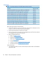 Предварительный просмотр 78 страницы HP 8730w - EliteBook Mobile Workstation Maintenance And Service Manual