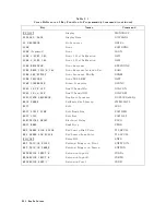 Предварительный просмотр 538 страницы HP 8753D User Manual