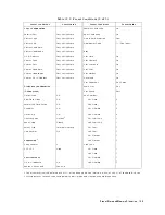 Preview for 641 page of HP 8753D User Manual