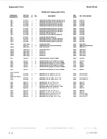 Preview for 21 page of HP 8901B Service Manual