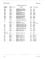 Preview for 36 page of HP 8901B Service Manual