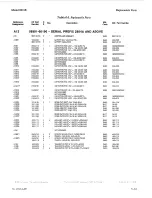 Preview for 58 page of HP 8901B Service Manual