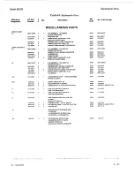 Preview for 153 page of HP 8901B Service Manual