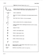 Preview for 189 page of HP 8901B Service Manual